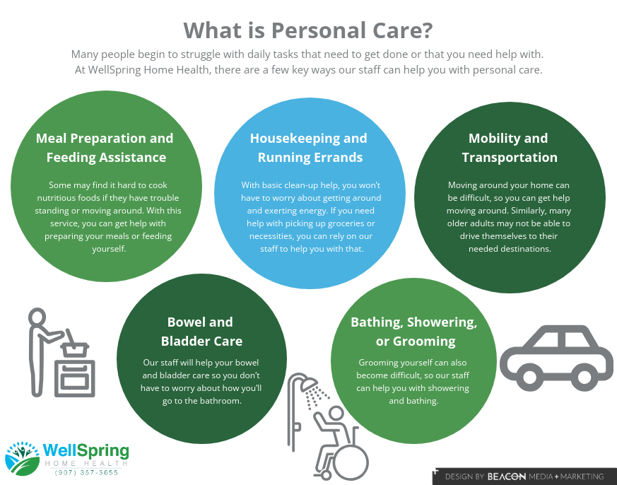 What is Personal Care? infographic